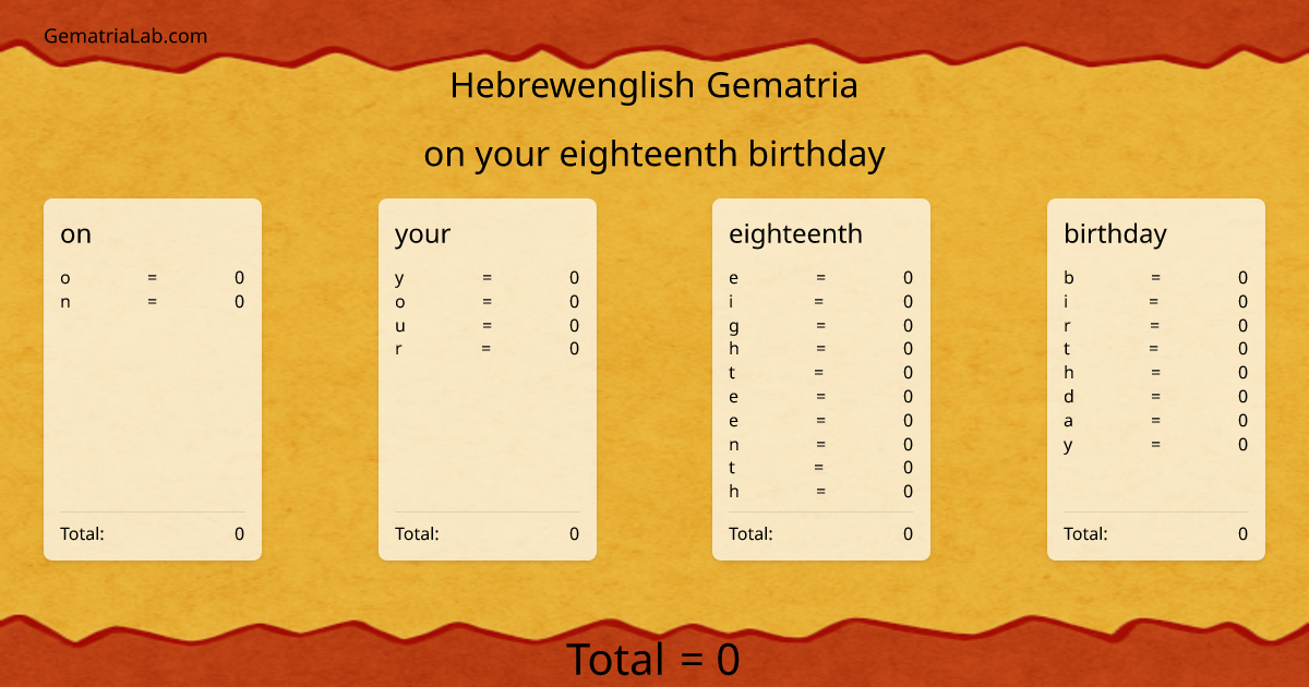 on your eighteenth birthday in hebrewenglish Gematria